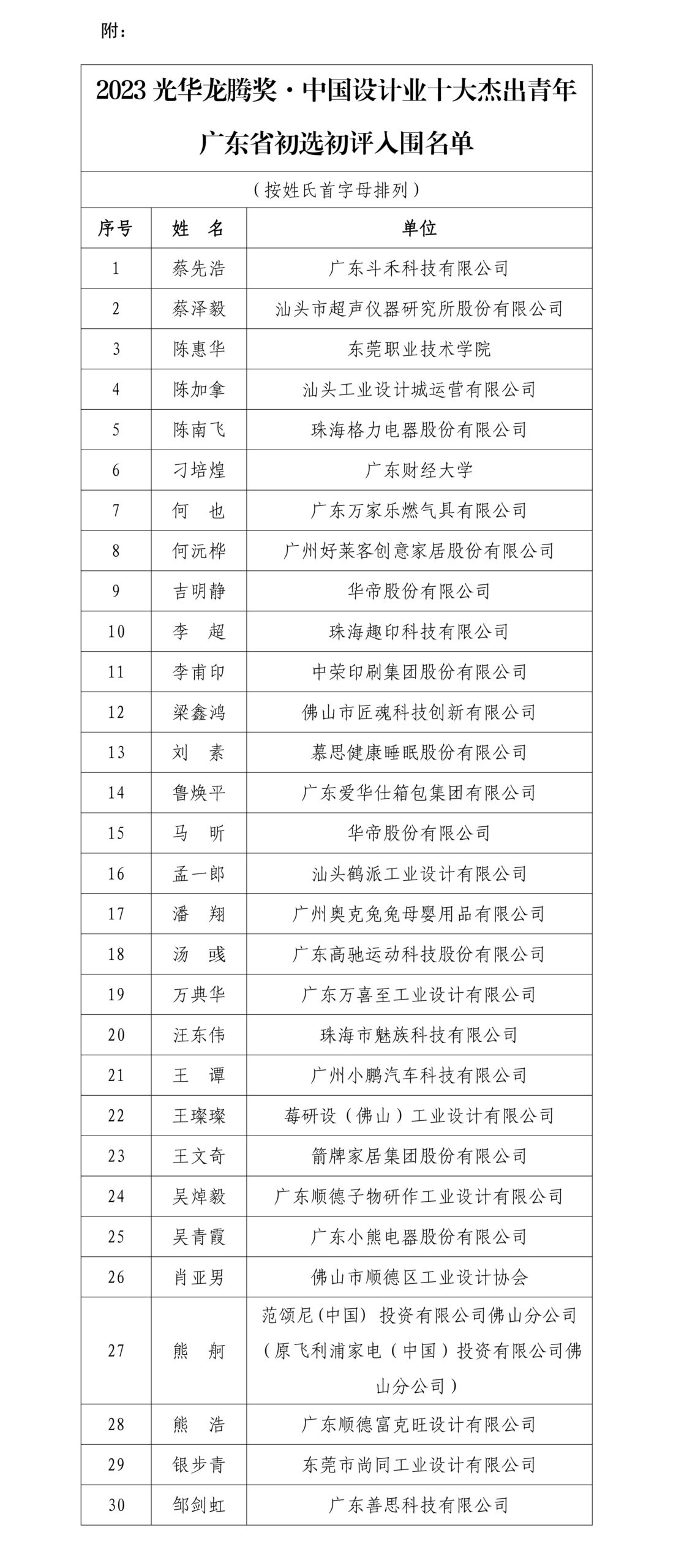 【初评名单公示】2023光华龙腾奖·中国设计业十大杰出青年广东省初选初评名单公示(3)