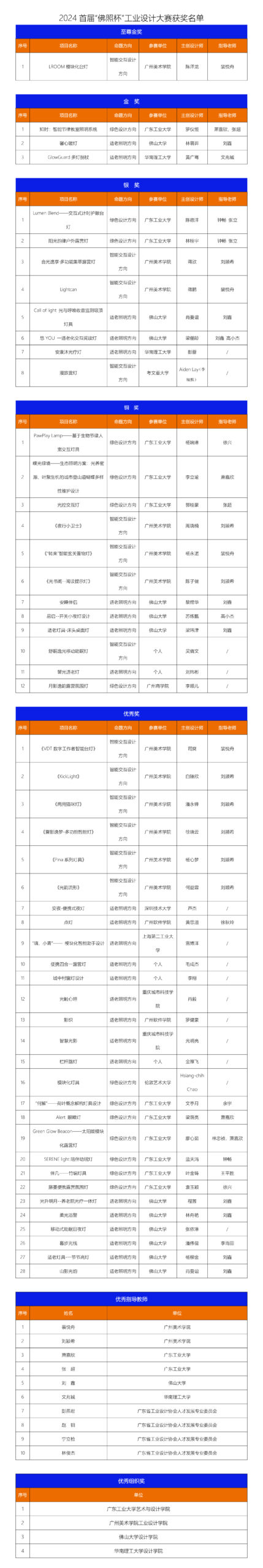 获奖名单