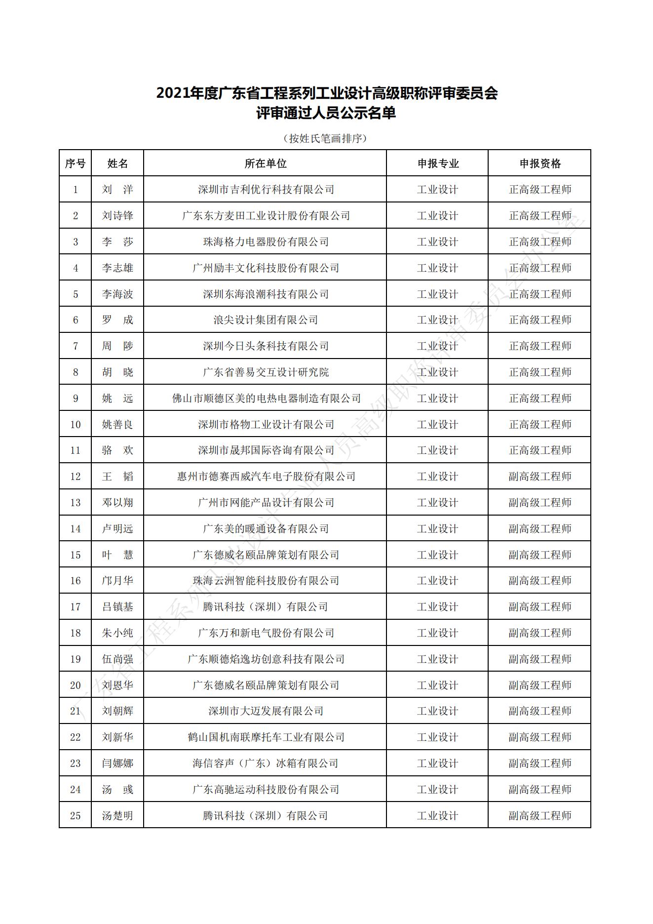 公示名单_00