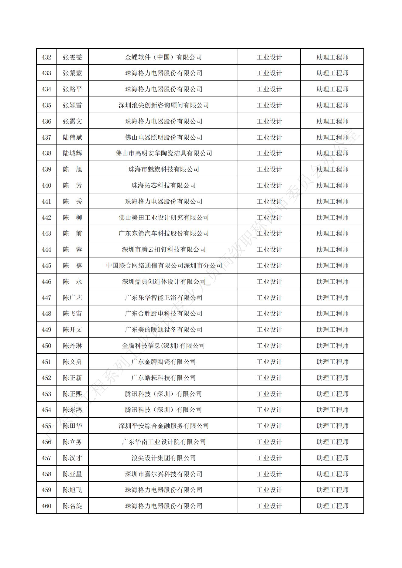 公示名单_15