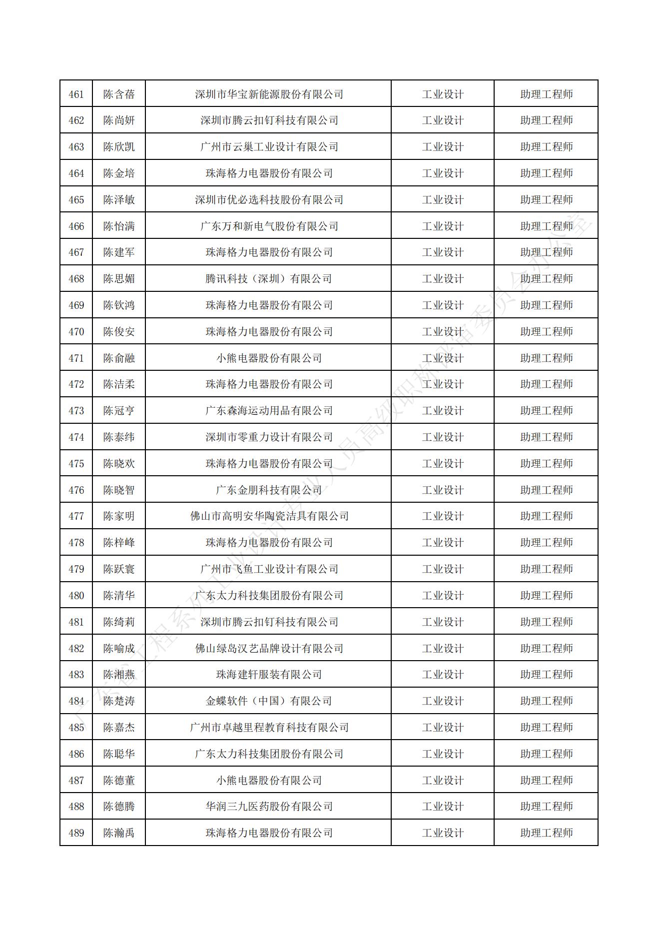 公示名单_16