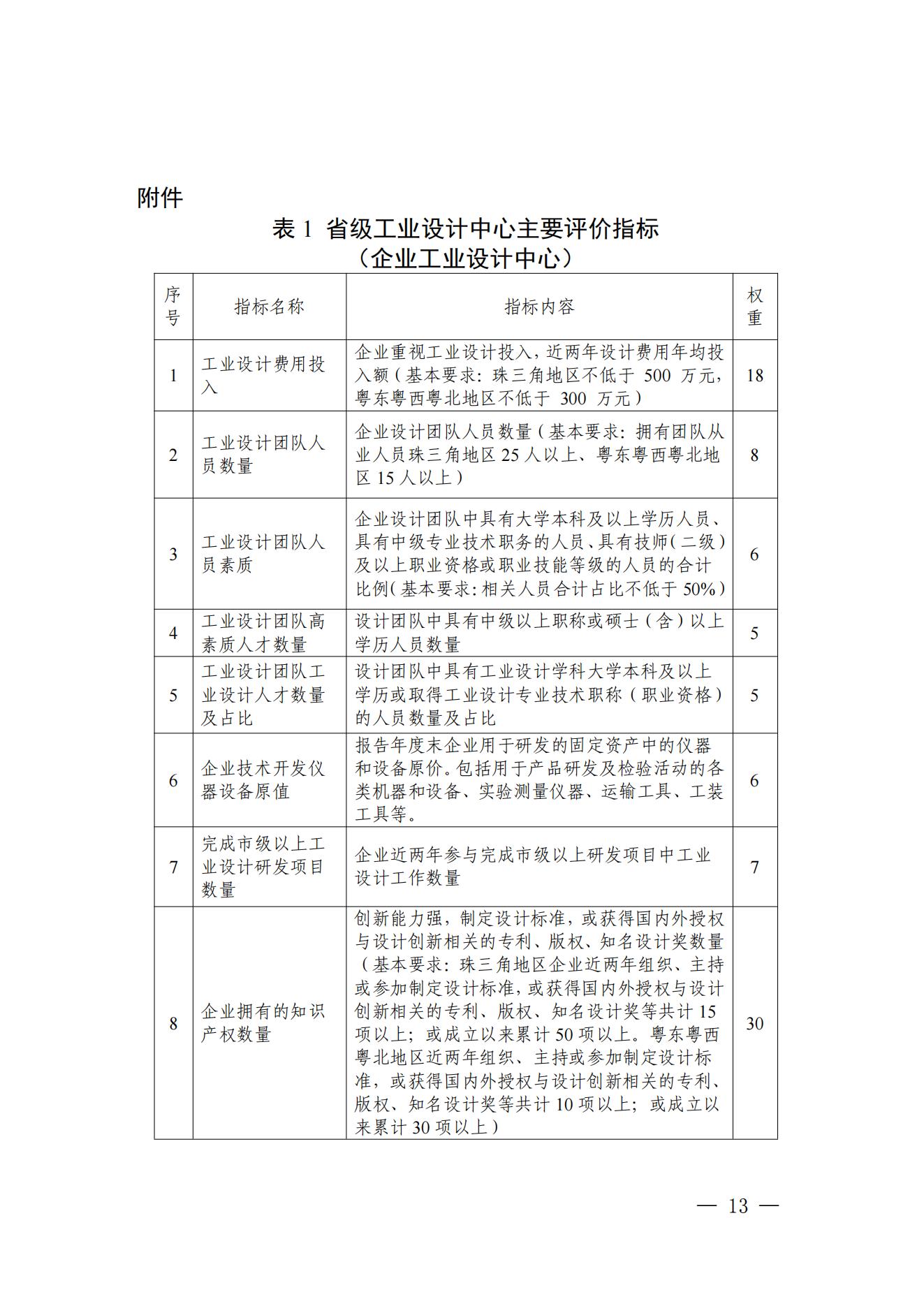 《广东省工业和信息化厅关于省级工业设计中心认定管理办法》_12