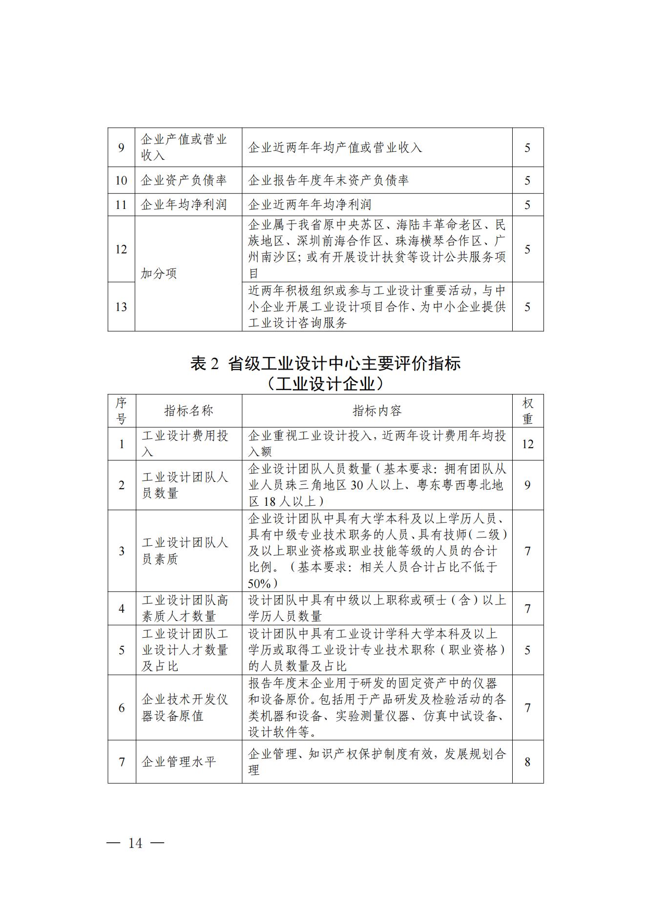 《广东省工业和信息化厅关于省级工业设计中心认定管理办法》_13