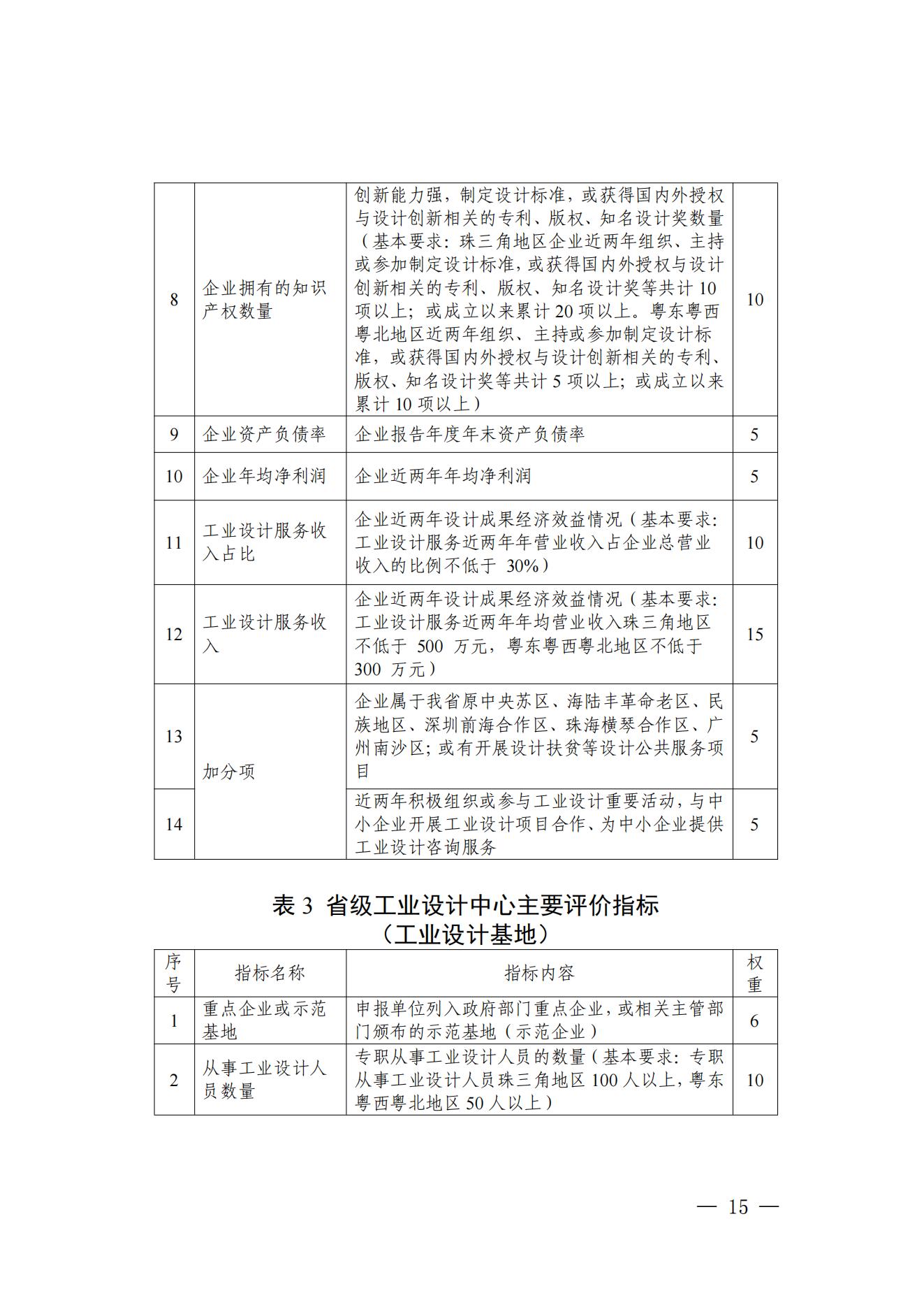 《广东省工业和信息化厅关于省级工业设计中心认定管理办法》_14