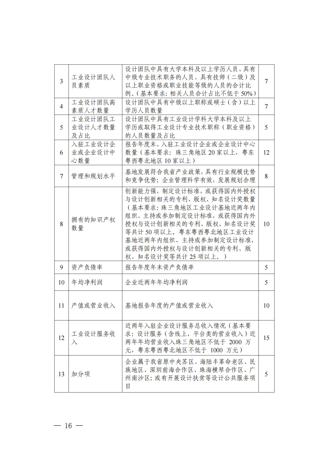 《广东省工业和信息化厅关于省级工业设计中心认定管理办法》_15